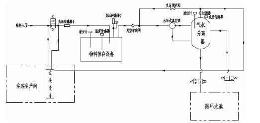 开元官方网页版-开元(中国),佛山水泵厂,水环真空泵,开元官方网页版-开元(中国)厂