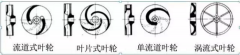 浅析|开元官方网页版-开元(中国)叶轮的那些知识,秒懂!