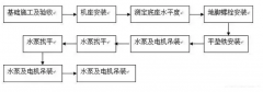 开元官方网页版-开元(中国)安装施工组织设计