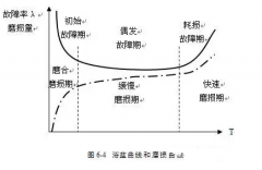 开元官方网页版-开元(中国)设备管理实战经验分享